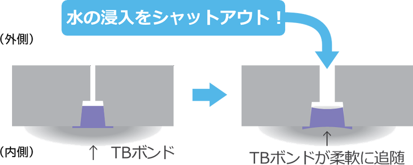 method-tb08.png